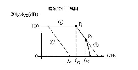 淺談音叉液位開關模擬采樣電路容補性分析