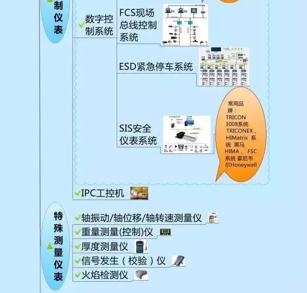 666！一圖搞定自動(dòng)化儀表家族的“親屬”關(guān)系！