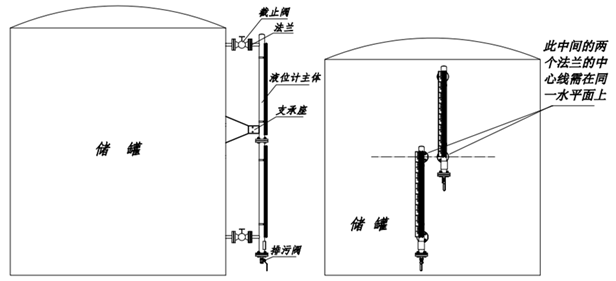 磁翻板液位計磁翻板液位計工作原理圖