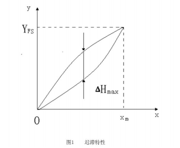 計(jì)為如何應(yīng)對音叉液位開關(guān)“遲滯性”