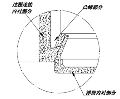 磁翻板液位計(jì)的內(nèi)襯結(jié)構(gòu)淺談