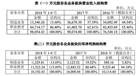 轉型還是堅守？儀器儀表制造業(yè)發(fā)展究竟路在何方