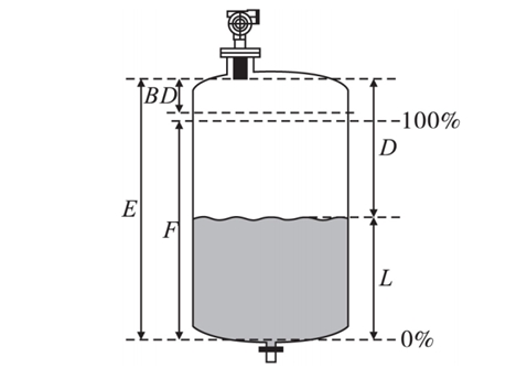 超聲波液位計(jì)的工作原理和應(yīng)用
