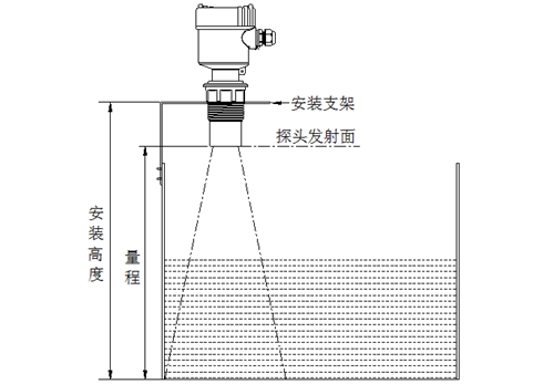 超聲波液位計