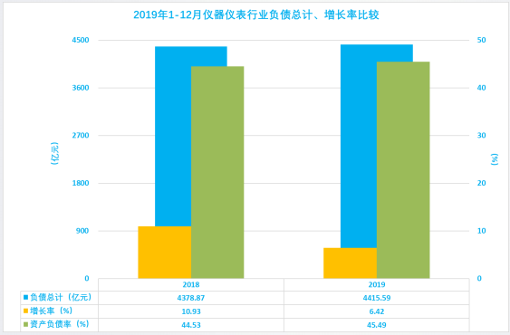 2019年1-12月儀器儀表行業(yè)經(jīng)濟運行概況